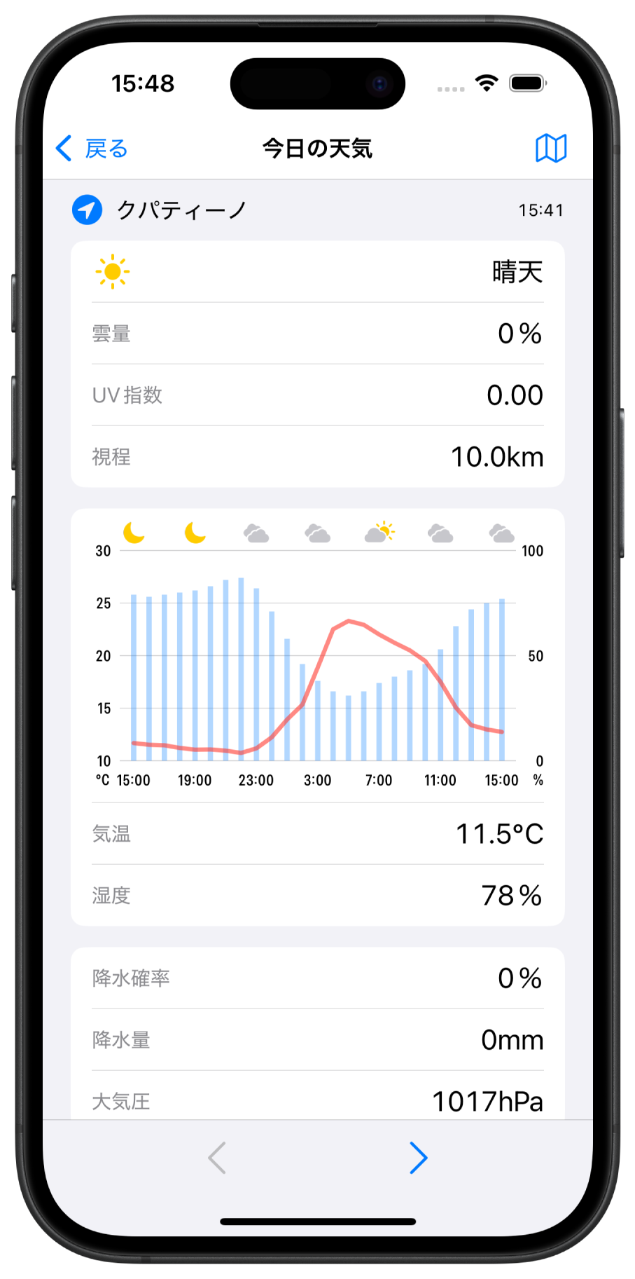 天気予報の詳細